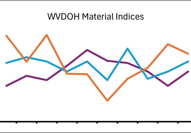 Indices pic