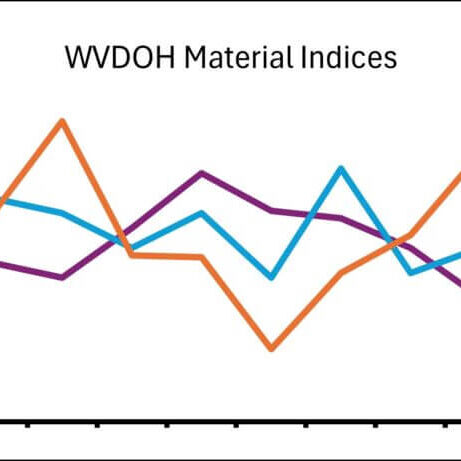 Indices pic